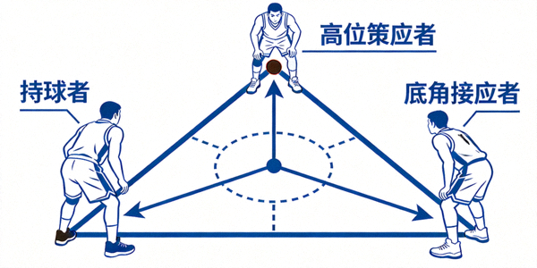 篮球运动员勒布朗·詹姆斯在训练馆进行康复训练的图片